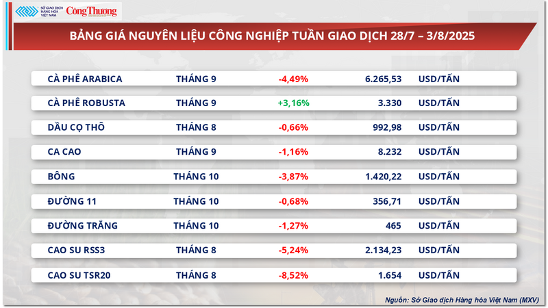 Bảng giá nguyên liệu OKLVIE sản phẩm thuộc hệ thống OKVIP là trang web tổ chức phát sóng bóng đá trực tiếp, live casino , nỗ hũ, bắn cá