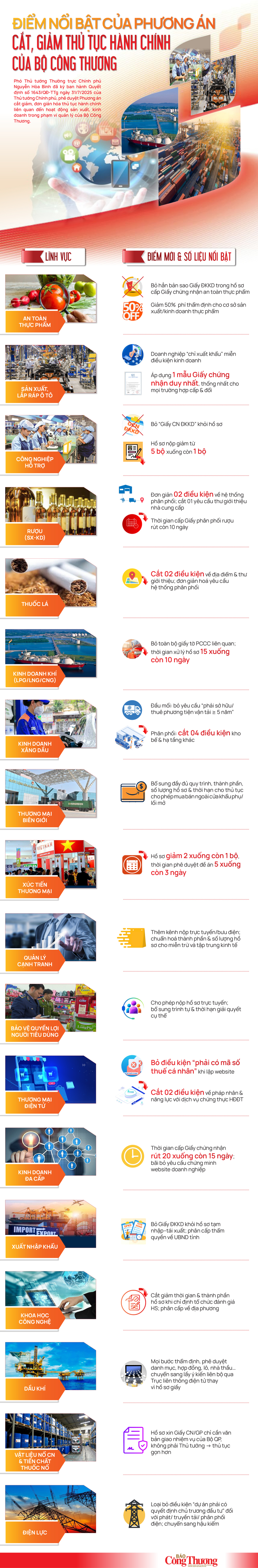 Infographic | Phương án cắt, giảm thủ tục hành chính của Bộ Okvip tại về - 1
