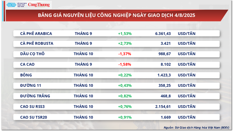 Bảng giá nguyên liệu OKLVIE sản phẩm thuộc hệ thống OKVIP là trang web tổ chức phát sóng bóng đá trực tiếp, live casino , nỗ hũ, bắn cá