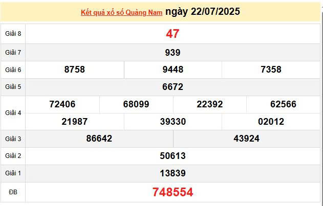 XSQNA 22/7, KQXSQNA 22/7, kết quả xổ số Quảng Nam ngày 22/7/2025