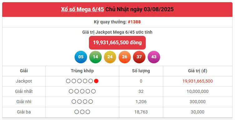 Vietlott 3/8, Vietlott Mega 6/45 ngày 3/8, kết quả xổ số Mega 6/45 ngày 3/8/2025