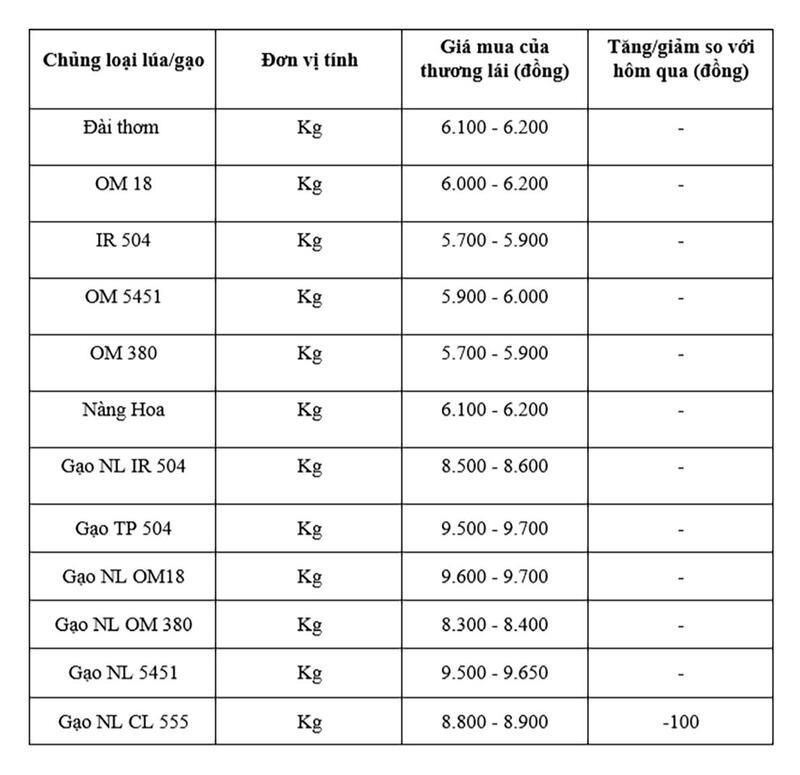 Bảng giá mang tính tham khảo.