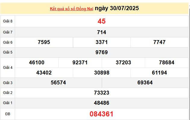 XSDN 23/7, KQXSDN 23/7, kết quả xổ số Đồng Nai ngày 23/7/2025