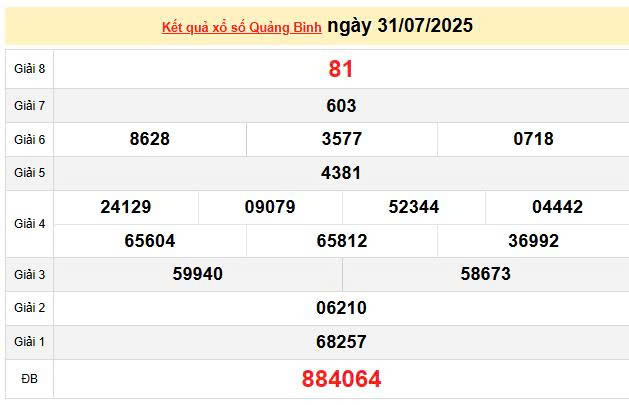 XSQB 31/7, KQXSQB 31/7, kết quả xổ số Quảng Bình ngày 31/7/2025