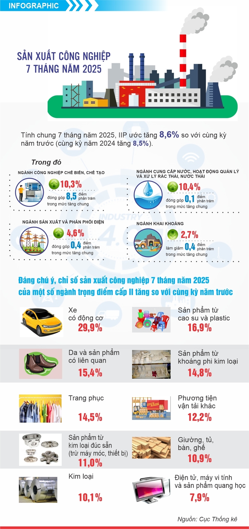 Đồ họa: Trần Cường