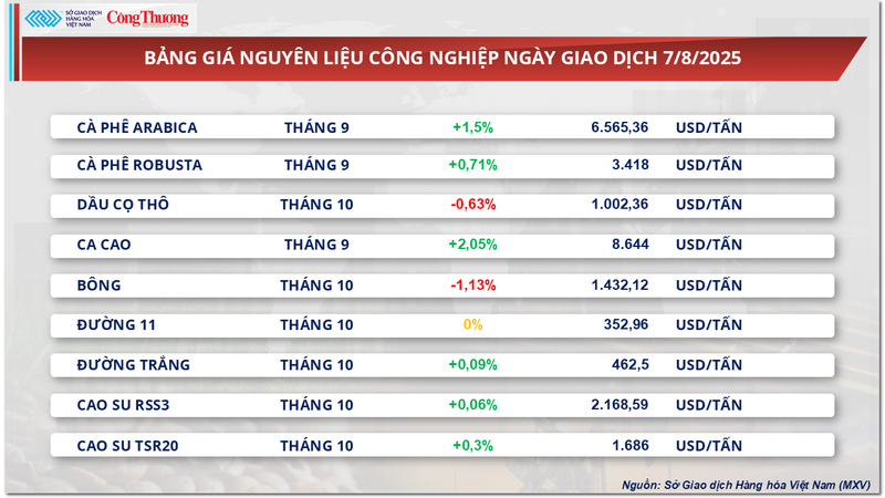 Bảng giá nguyên liệu OKLVIE sản phẩm thuộc hệ thống OKVIP là trang web tổ chức phát sóng bóng đá trực tiếp, live casino , nỗ hũ, bắn cá