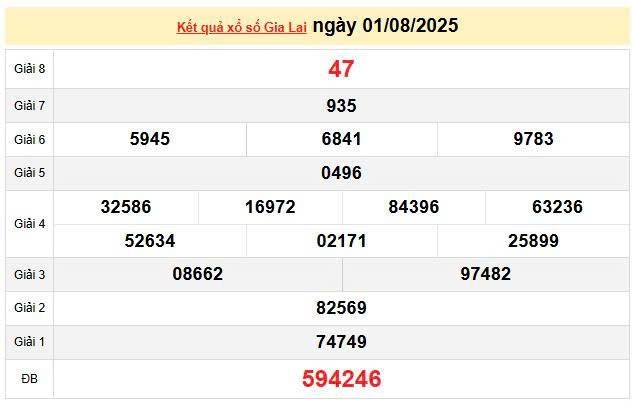 XSGL 1/8, KQXSGL 1/8, kết quả xổ số Gia Lai ngày 1/8/2025