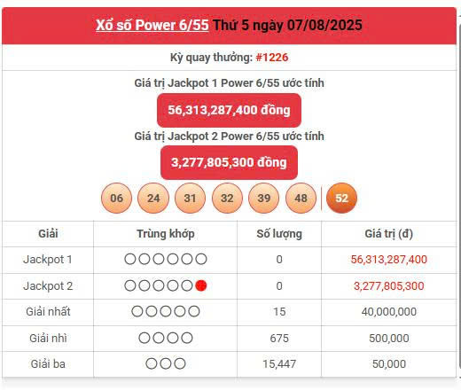 Vietlott 7/8, Vietlott Power 6/55 ngày 7/8, kết quả xổ số Power 6/55 ngày 7/8/2025