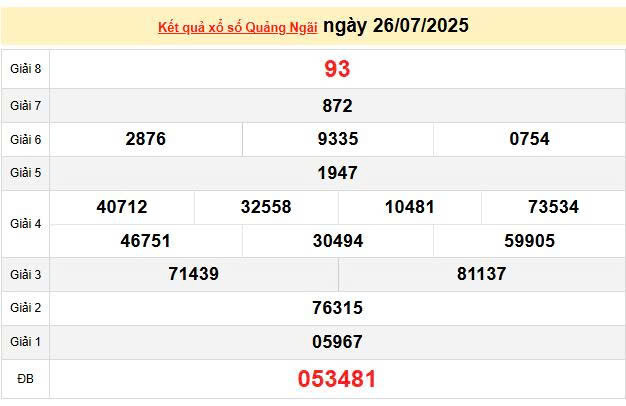 XSQNG 26/7, KQXSQNG 26/7, kết quả xổ số Quảng Ngãi ngày 26/7/2025