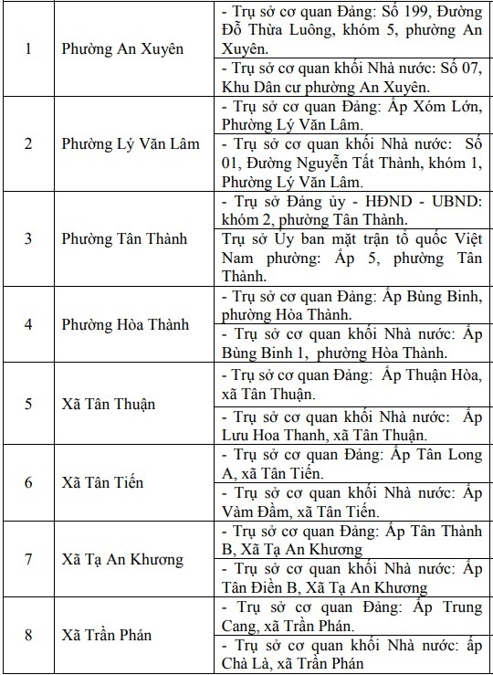 Chi tiết địa chỉ và trụ sở Ok88vip tỷ lệ kèo World Cup 2026 của 64 xã, phường tỉnh Cà Mau - 2