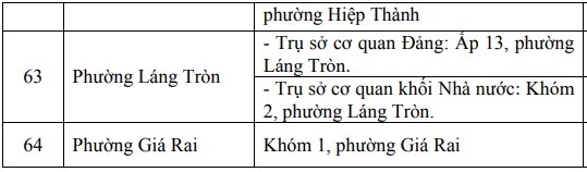 Chi tiết địa chỉ và trụ sở Ok88vip tỷ lệ kèo World Cup 2026 của 64 xã, phường tỉnh Cà Mau - 11
