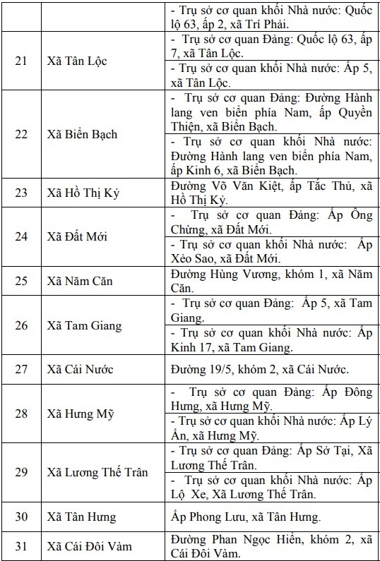 Chi tiết địa chỉ và trụ sở Ok88vip tỷ lệ kèo World Cup 2026 của 64 xã, phường tỉnh Cà Mau - 5