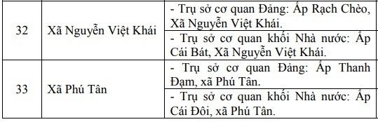 Chi tiết địa chỉ và trụ sở Ok88vip tỷ lệ kèo World Cup 2026 của 64 xã, phường tỉnh Cà Mau - 6
