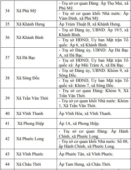 Chi tiết địa chỉ và trụ sở Ok88vip tỷ lệ kèo World Cup 2026 của 64 xã, phường tỉnh Cà Mau - 7