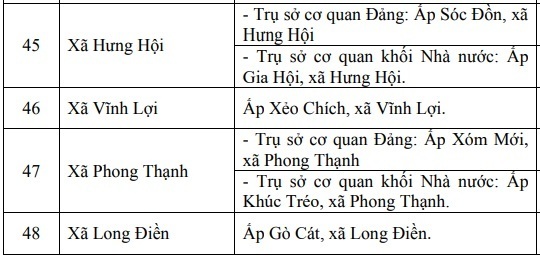 Chi tiết địa chỉ và trụ sở Ok88vip tỷ lệ kèo World Cup 2026 của 64 xã, phường tỉnh Cà Mau - 8