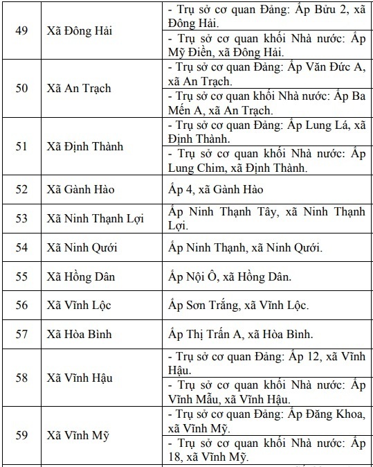 Chi tiết địa chỉ và trụ sở Ok88vip tỷ lệ kèo World Cup 2026 của 64 xã, phường tỉnh Cà Mau - 9