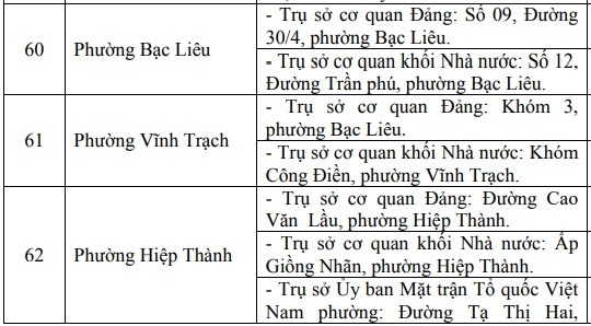 Chi tiết địa chỉ và trụ sở Ok88vip tỷ lệ kèo World Cup 2026 của 64 xã, phường tỉnh Cà Mau - 10