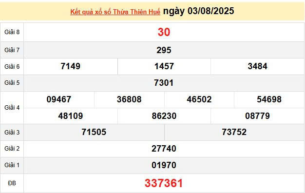 XSTHH 3/8, KQXSTHH 3/8, kết quả xổ số Thừa Thiên Huế ngày 3/8/2025