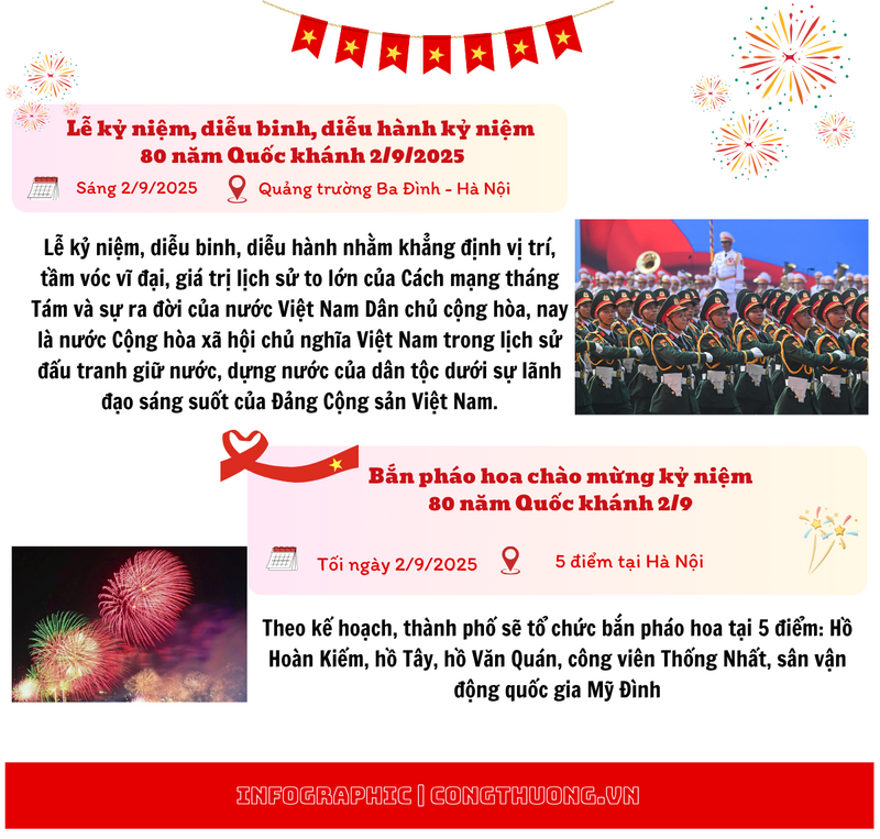 Infographic | Chi tiết các sự kiện kỷ niệm Cách mạng Tháng Tám và Quốc khánh 2/9 - 2
