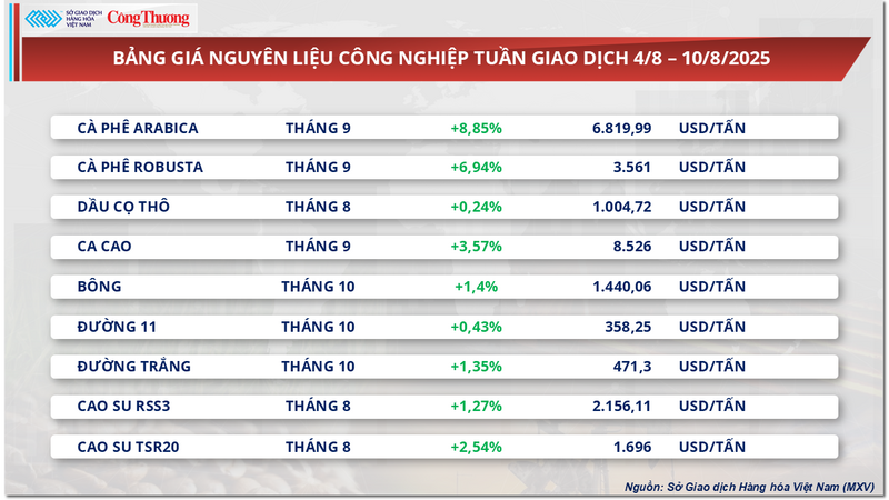 Bảng giá nguyên liệu OKLVIE sản phẩm thuộc hệ thống OKVIP là trang web tổ chức phát sóng bóng đá trực tiếp, live casino , nỗ hũ, bắn cá