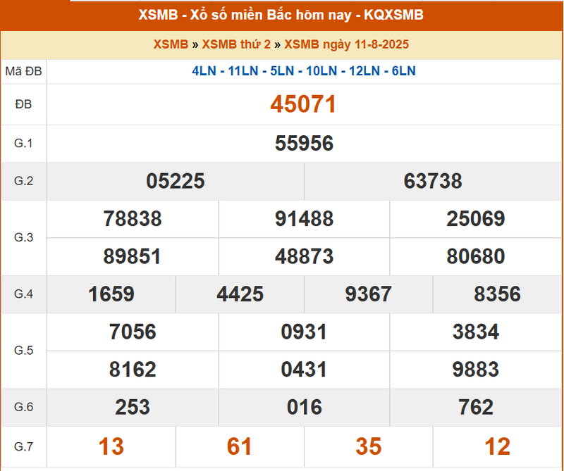 XSMB 11/8, KQXSMB 11/8, kết quả xổ số miền Bắc ngày 11/8/2025