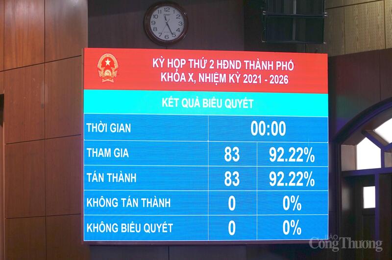 Các đại biểu HĐND thành phố Đà Nẵng thông qua Okevip link không chặn điều chỉnh các chỉ tiêu Okvip - liên minh giải trí #1 thế giới hà nội, xã hội Đà Nẵng năm 2025