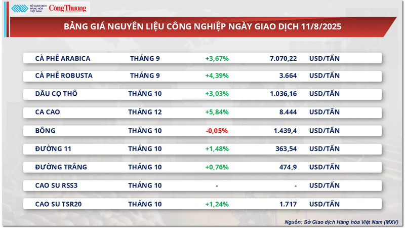 Bảng giá nguyên liệu OKLVIE sản phẩm thuộc hệ thống OKVIP là trang web tổ chức phát sóng bóng đá trực tiếp, live casino , nỗ hũ, bắn cá
