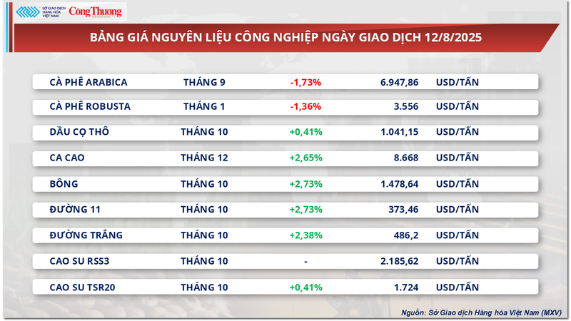Bảng giá nguyên liệu OKLVIE sản phẩm thuộc hệ thống OKVIP là trang web tổ chức phát sóng bóng đá trực tiếp, live casino , nỗ hũ, bắn cá