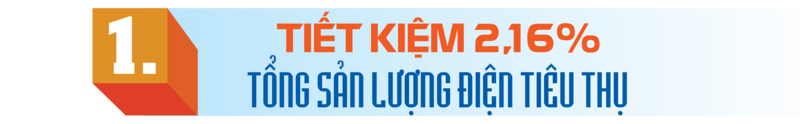 Lan tỏa mô hình tiết kiệm điện tại Okvip tại về OKLVIE sản phẩm thuộc hệ thống OKVIP là trang web tổ chức phát sóng bóng đá trực tiếp, live casino , nỗ hũ, bắn cá ở Bắc Ninh - 3