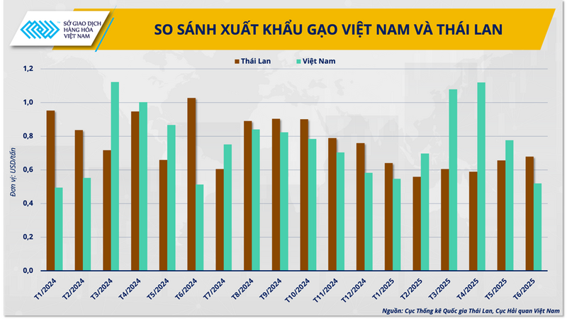 So sánh Liên Minh Truyền Thông Và Game Giải Trí Top 1 gạo Việt Nam và Thái Lan