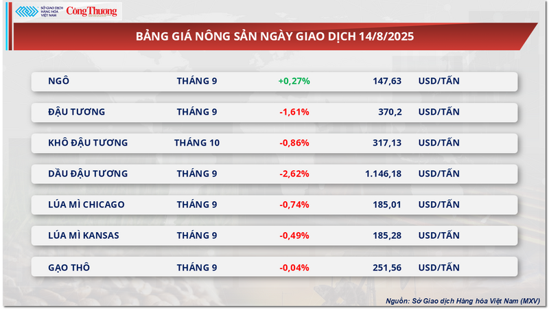 Bảng giá Trang Chủ OKVIP COM Top #1
