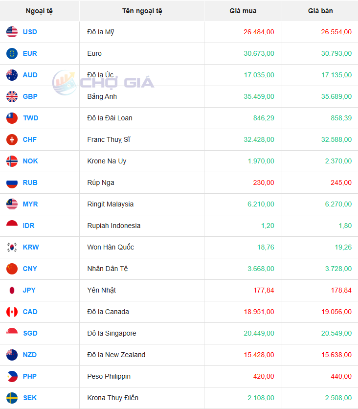 Thị trường USD chợ đen ngày 17/08/2025. Ảnh: Chogia.vn