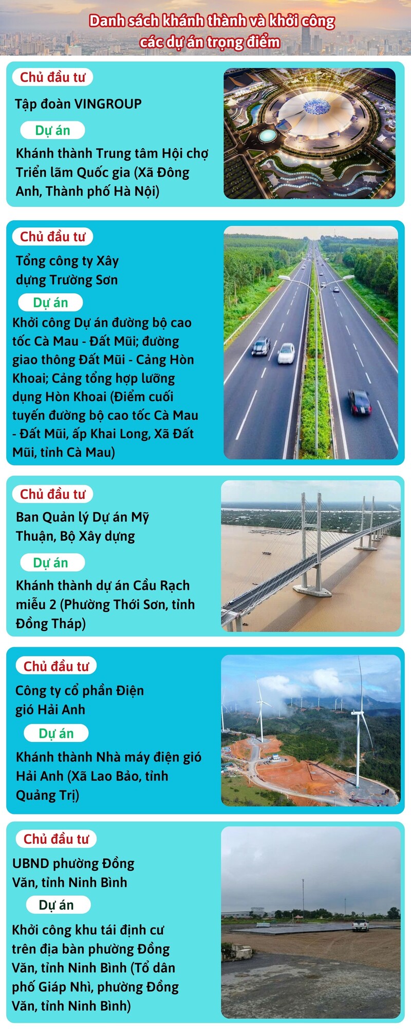 Danh sách các dự án được khánh thành và khởi công vào ngày 19/8 - 1
