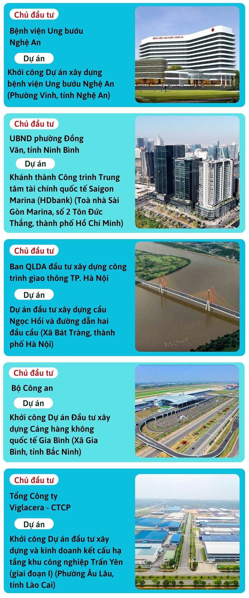 Danh sách các dự án được khánh thành và khởi công vào ngày 19/8 - 2