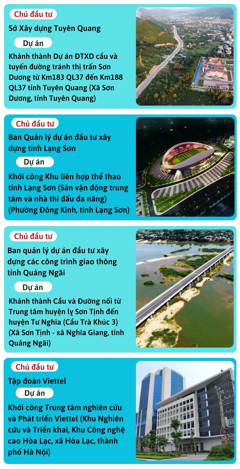 Danh sách các dự án được khánh thành và khởi công vào ngày 19/8 - 7