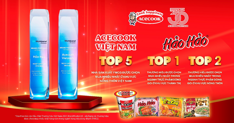 Chứng nhận từ Worldpanel by Numerator là minh chứng cho một thương hiệu luôn đổi mới và phát triển bền vững