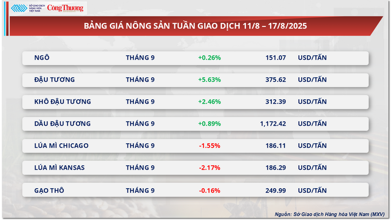 Bảng giá Trang Chủ OKVIP COM Top #1