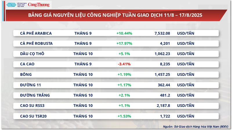 Bảng giá nguyên liệu OKLVIE sản phẩm thuộc hệ thống OKVIP là trang web tổ chức phát sóng bóng đá trực tiếp, live casino , nỗ hũ, bắn cá