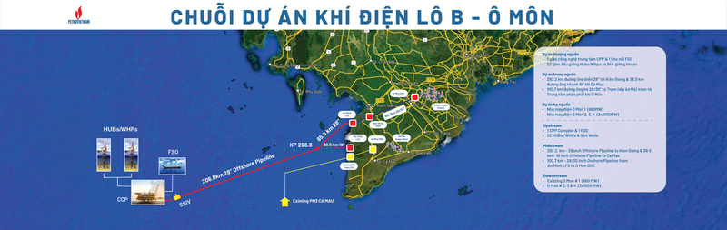 Tổng quan Chuỗi dự án điện khí Lô B - Ô Môn