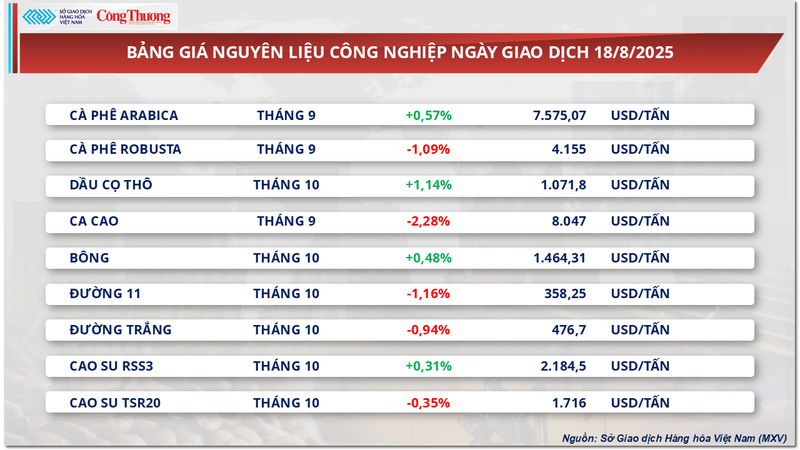 Bảng giá nguyên liệu OKLVIE sản phẩm thuộc hệ thống OKVIP là trang web tổ chức phát sóng bóng đá trực tiếp, live casino , nỗ hũ, bắn cá