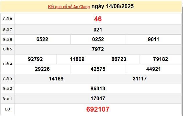 XSAG 14/8, KQXSAG 14/8, kết quả xổ số An Giang ngày 14/8/2025