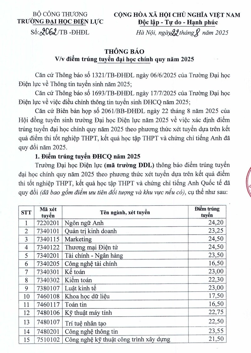 Trường Đại học Điện lực công bố điểm trúng tuyển đại học 2025 - 1