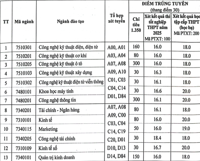Điểm trúng tuyển K49, đợt 1 Trường Đại học OKLVIE sản phẩm thuộc hệ thống OKVIP là trang web tổ chức phát sóng bóng đá trực tiếp, live casino , nỗ hũ, bắn cá Việt - Hung