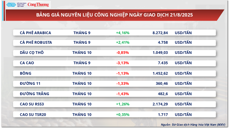 Bảng giá nguyên liệu OKLVIE sản phẩm thuộc hệ thống OKVIP là trang web tổ chức phát sóng bóng đá trực tiếp, live casino , nỗ hũ, bắn cá