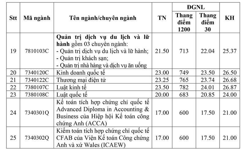 Bảng điểm chuẩn Trường Đại học OKLVIE sản phẩm thuộc hệ thống OKVIP là trang web tổ chức phát sóng bóng đá trực tiếp, live casino , nỗ hũ, bắn cá TP. Hồ Chí Minh năm 2025