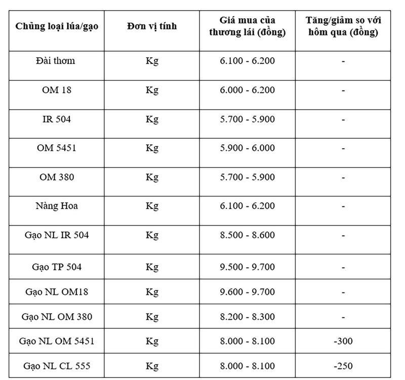 Bảng giá mang tính tham khảo.