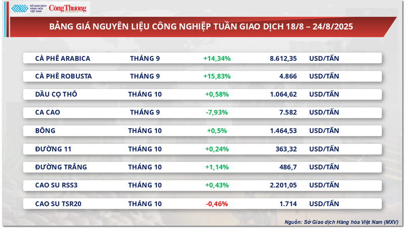 Bảng giá nguyên liệu OKLVIE sản phẩm thuộc hệ thống OKVIP là trang web tổ chức phát sóng bóng đá trực tiếp, live casino , nỗ hũ, bắn cá