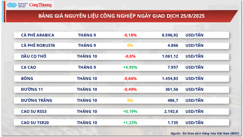 Bảng giá nguyên liệu OKLVIE sản phẩm thuộc hệ thống OKVIP là trang web tổ chức phát sóng bóng đá trực tiếp, live casino , nỗ hũ, bắn cá