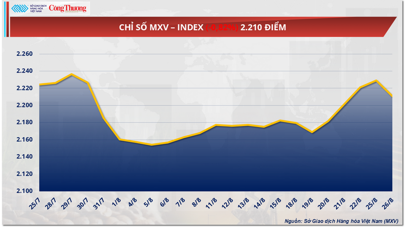 Chỉ số MXV-Index