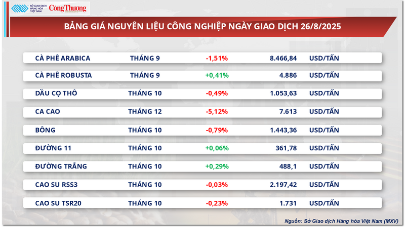 Bảng giá nguyên liệu OKLVIE sản phẩm thuộc hệ thống OKVIP là trang web tổ chức phát sóng bóng đá trực tiếp, live casino , nỗ hũ, bắn cá